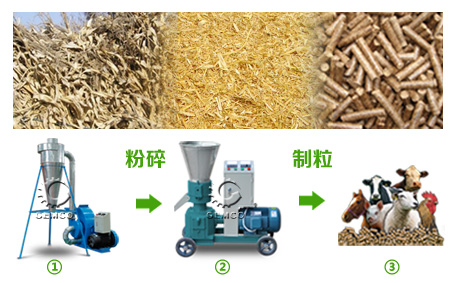 吉姆克小型飼料顆粒機質(zhì)量過硬 價格便宜 質(zhì)量有保障